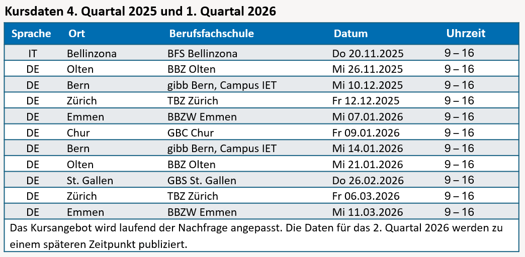 Kursdaten AUSB BFS D