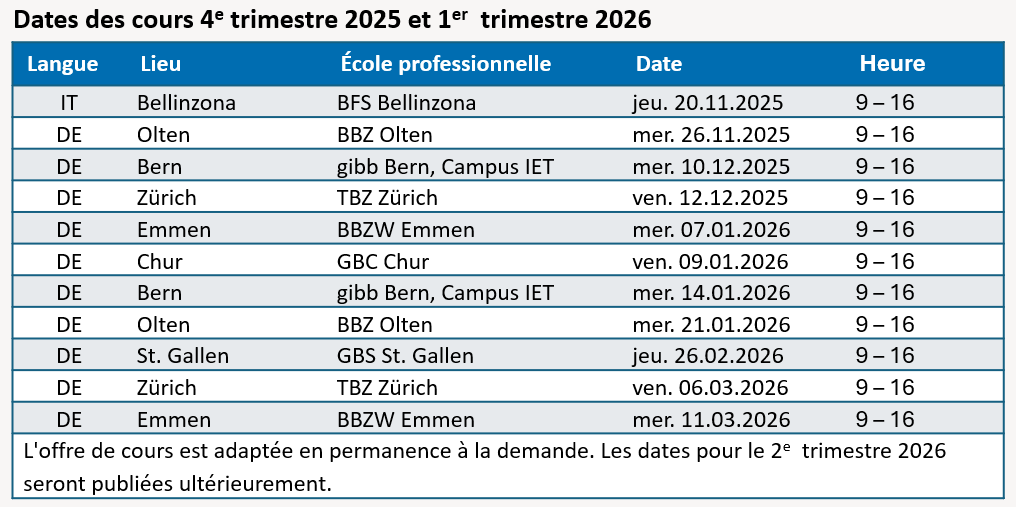 Kursdaten AUSB BFS F