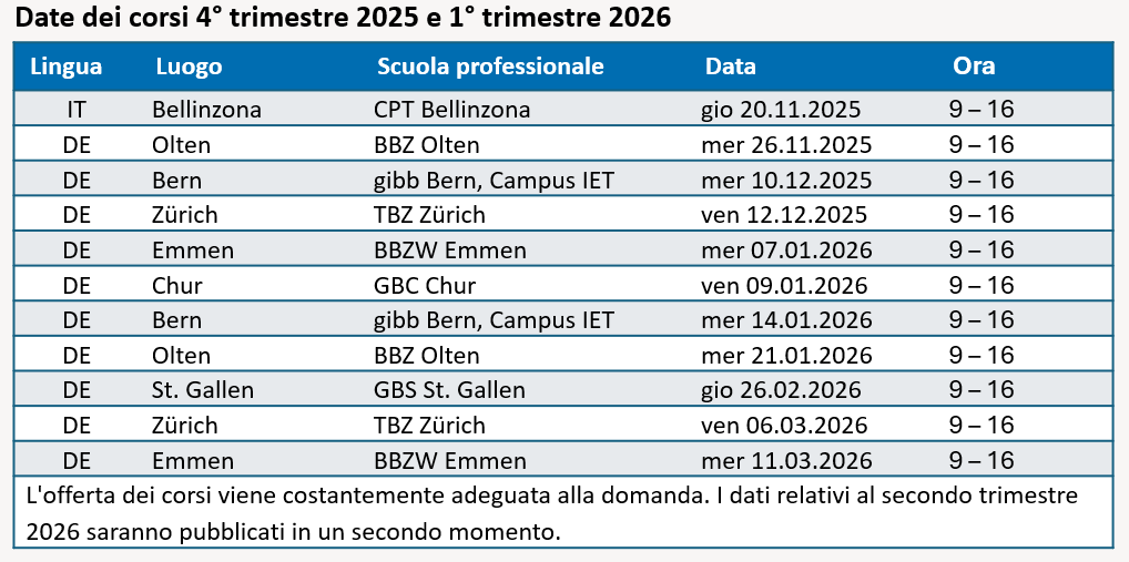 Kursdaten AUSB BFS I
