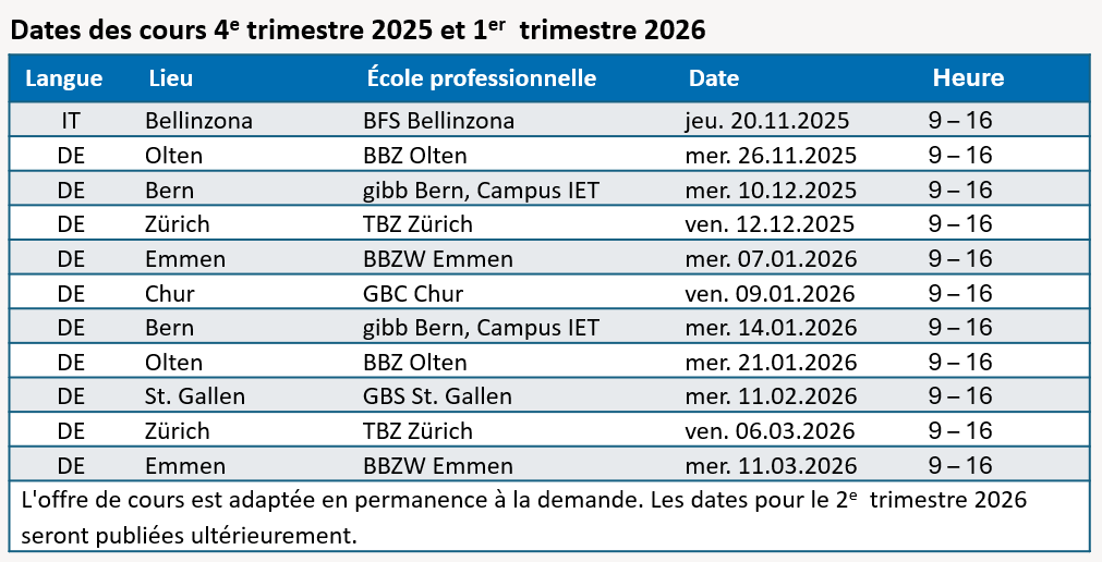 Kursdaten AUSB BFS F