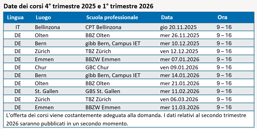 Kursdaten AUSB BFS I
