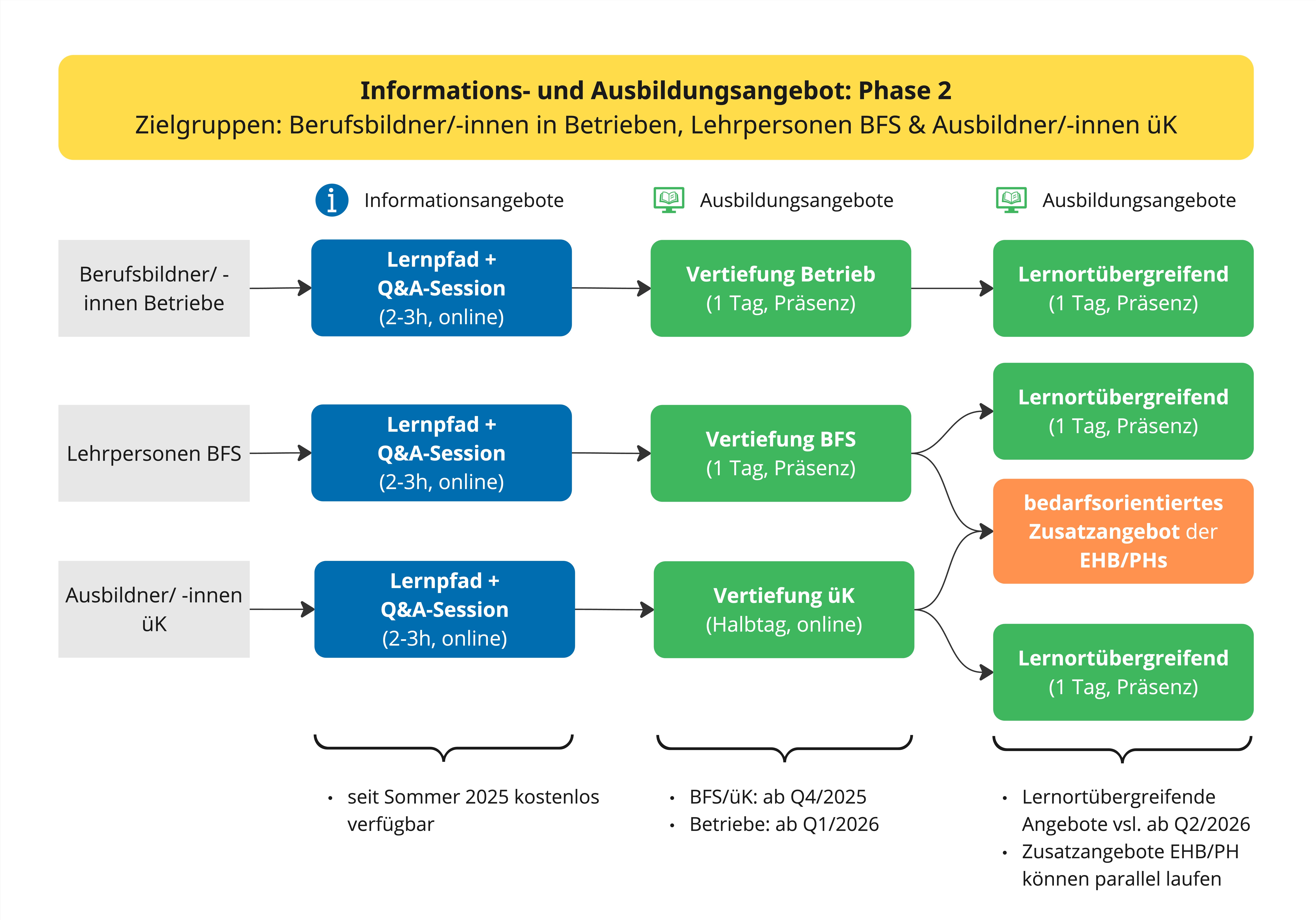 Big Picture IA 102025 D