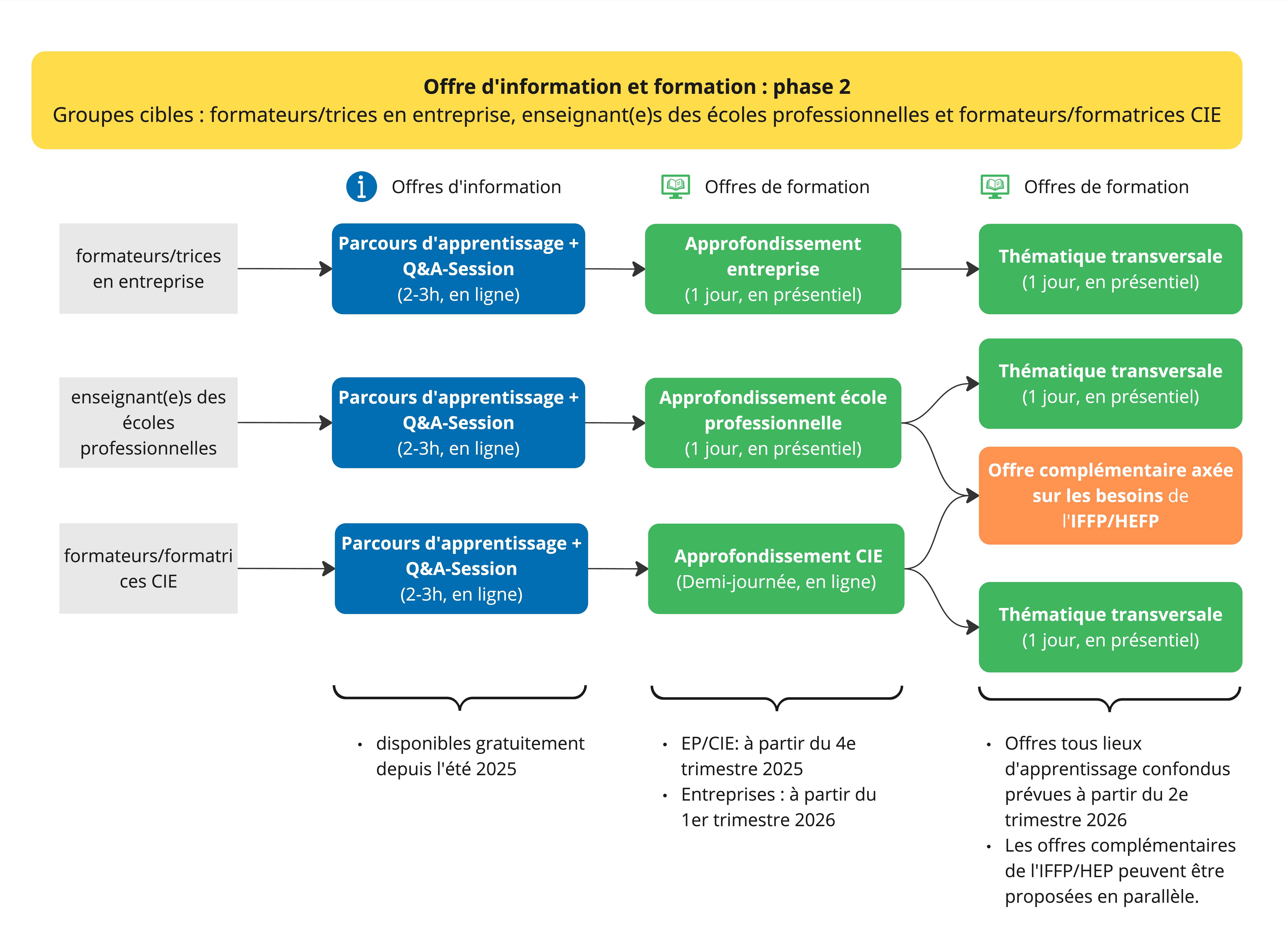 Big Picture IF 102025 F