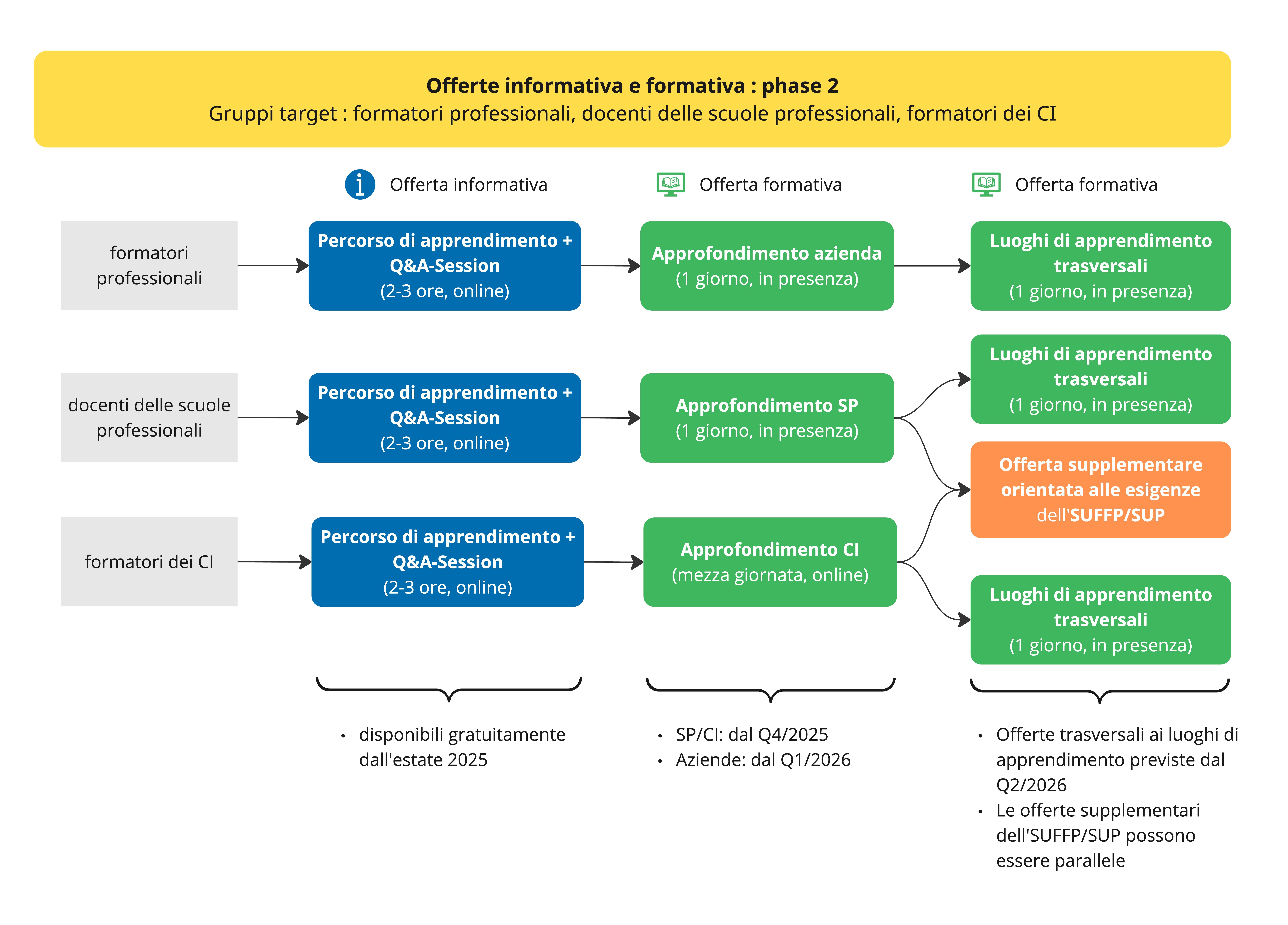 Big Picture IF 102025 I