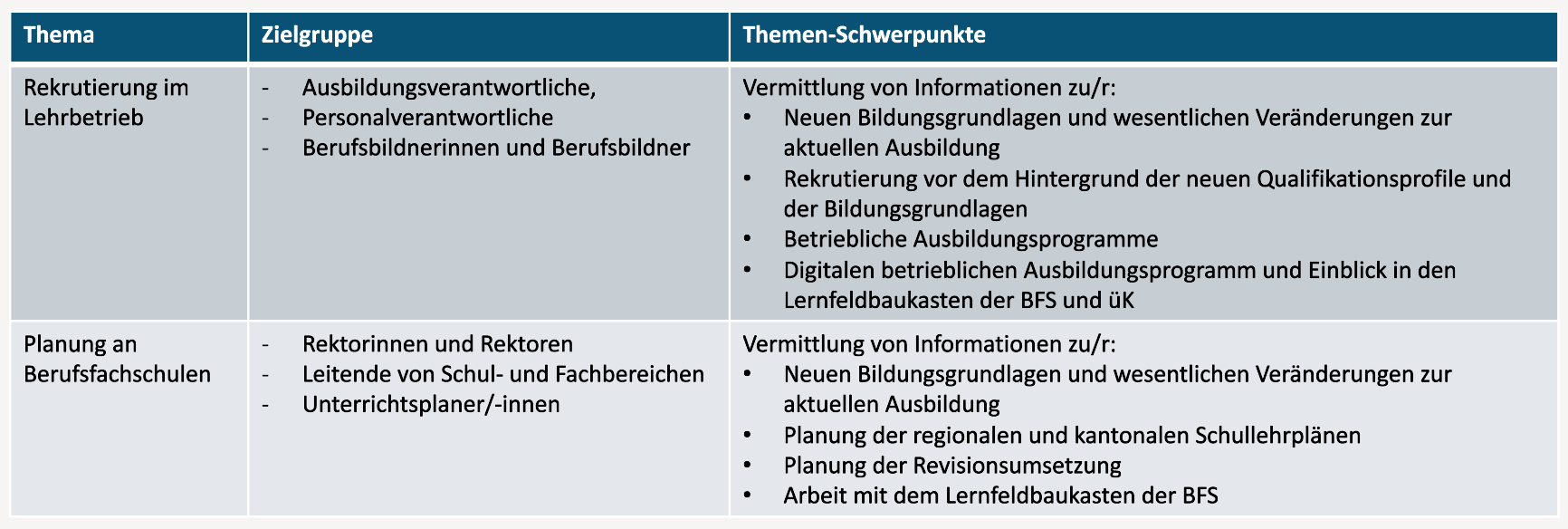 Tabelle Landingpage