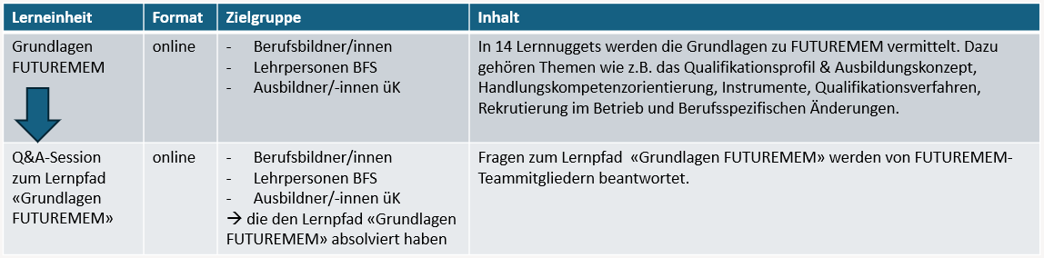 Tabelle aktuelles Angebot Juli 25